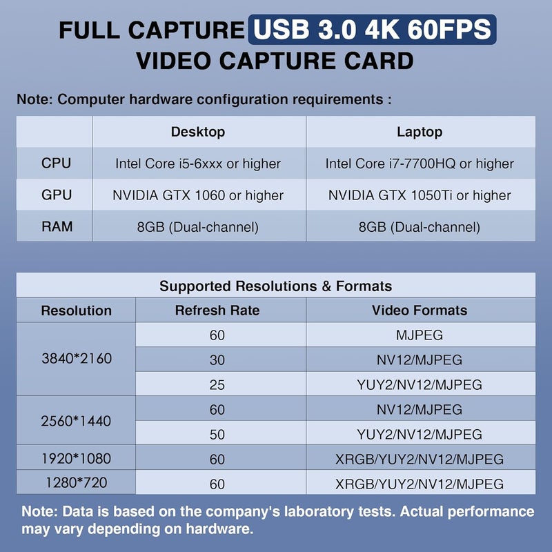 Dbilida HDMI Video Capture Card 4K 60Hz Output, HDMI to USB 3.0 A and USB C Capture Card for Camera/Xbox/PS5/4/PC/OBS/Switch 2 - Image 5